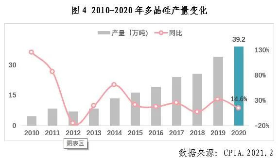 中國光伏行業(yè)2020年發(fā)展回顧圖5