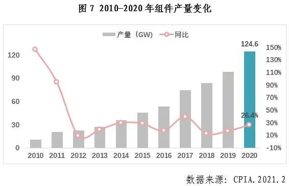 中國光伏行業(yè)2020年發(fā)展回顧圖8