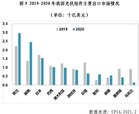 中國光伏行業(yè)2020年發(fā)展回顧圖10