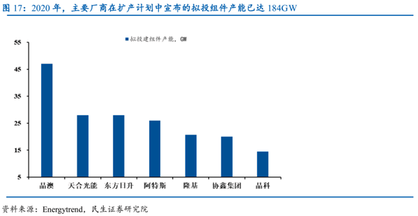 光伏組件設備數(shù)據(jù)圖3