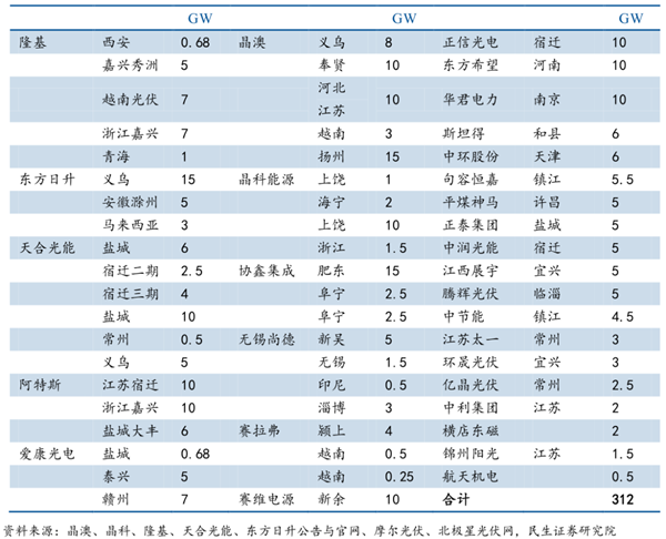 光伏組件設備數(shù)據(jù)圖2