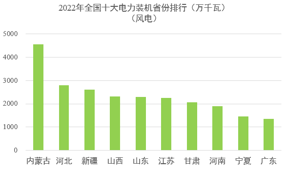 中國電力版圖5