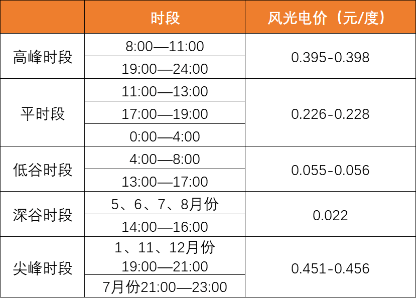 降幅達(dá)40%！上網(wǎng)電價(jià)導(dǎo)致光伏資產(chǎn)價(jià)值大幅縮水